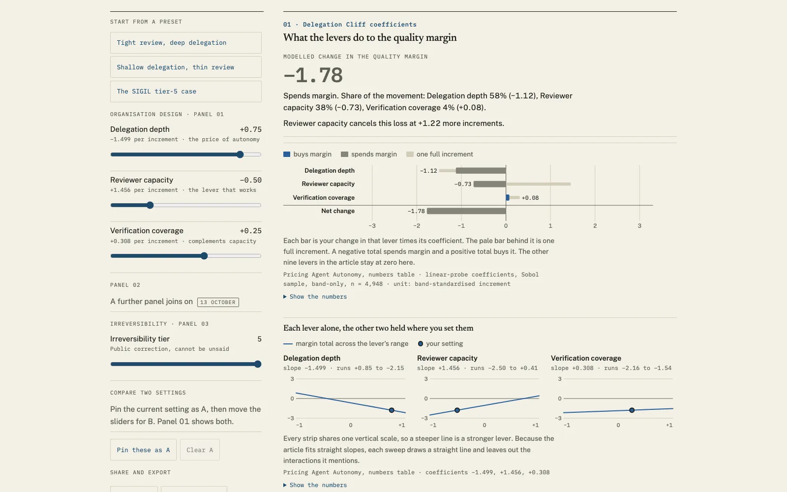 The Oversight Simulator open in a browser