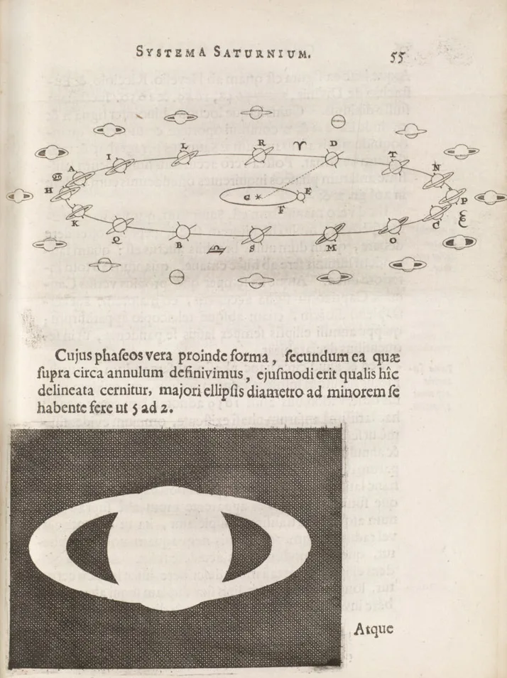 Page from Huygens's Systema Saturnium showing the phases of Saturn's ring
